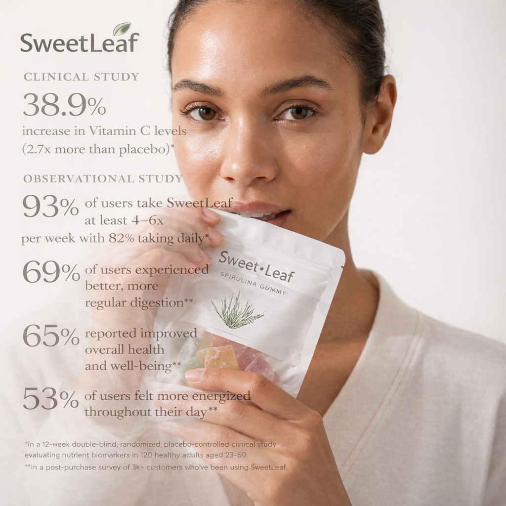 Spirulina Gummies