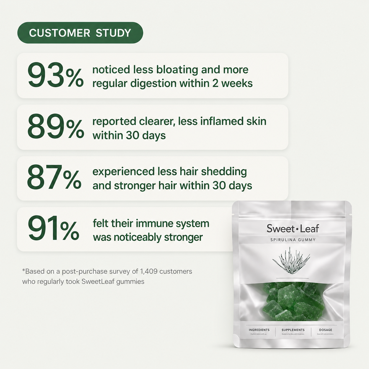 Sweetleaf Gummies